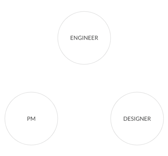 PM-Engineer-Designer